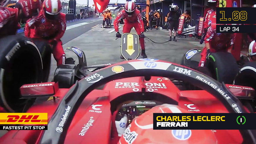 DHL Fastest Pit Stop - 2025 Australian Grand Prix